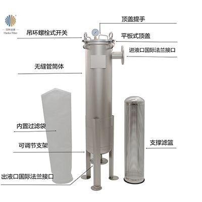 單袋式過濾器